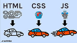 HTML CSS Javascript HD wallpaper