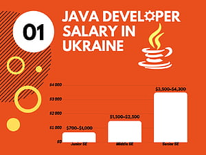 Java Developer Salary In Ukraine Software Developer Vs Java Developer HD wallpaper