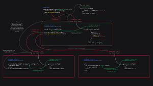 HTML CSS Javascript HD wallpaper