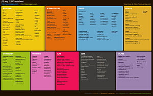 Jquery ideas. jquery, coding, jquery cheat sheet, Java Cheatsheet HD wallpaper
