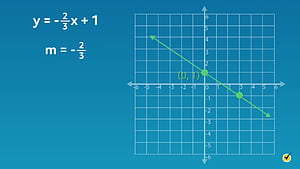 Linear Function HD wallpaper