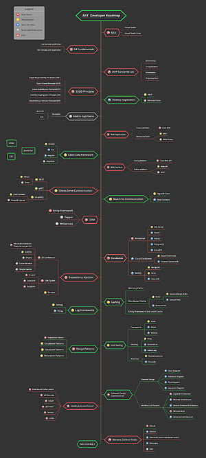 GitHub Dotnet Developer Roadmap: Full Stack .NET Developer Roadmap In 2023. Roadmap, Full Stack Developer, Backend Developer HD phone wallpaper