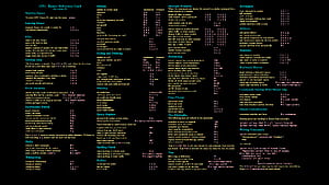 GNU Linux Charts. Cheat Sheets, Linux, Cheating, Linux Code HD wallpaper