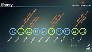 Programming, Java Developer HD wallpaper